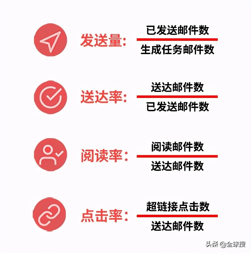 外贸邮件群发如何做到海量高效,邮件群发营销策略
