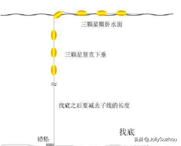 零基础练钓鱼技巧视频教学,零基础学钓鱼教程手竿