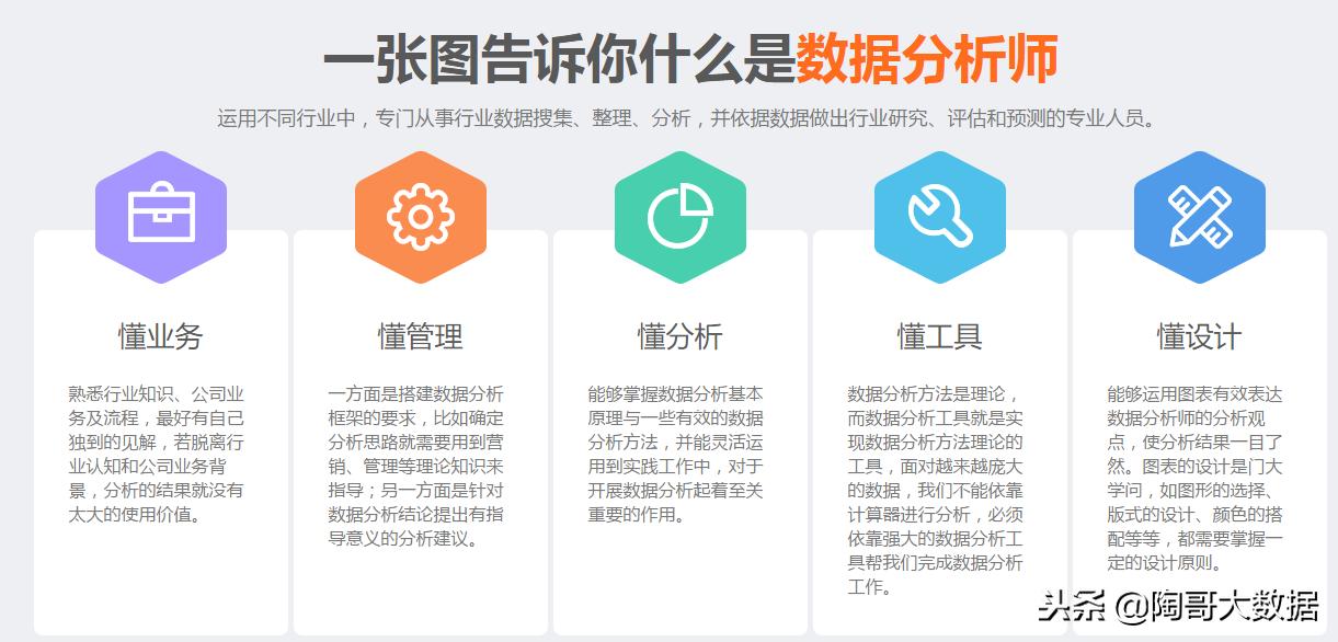 大数据分析工程师大纲，建议看看