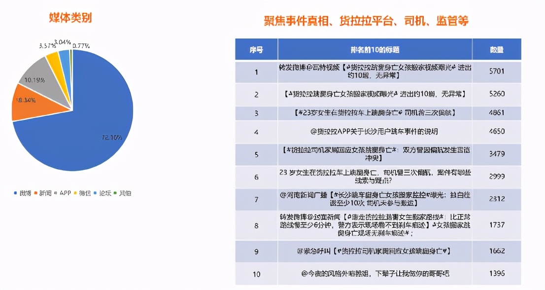 红麦洞察：一路狂飙的货拉拉，不得不迎来减速自审的时刻