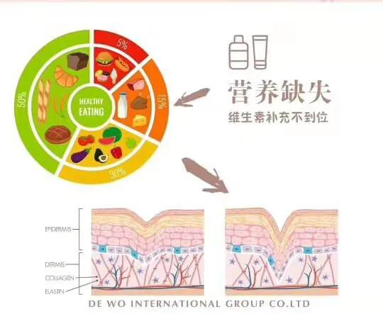 补充胶原蛋白是智商税吗,吃肉皮能补充胶原蛋白吗