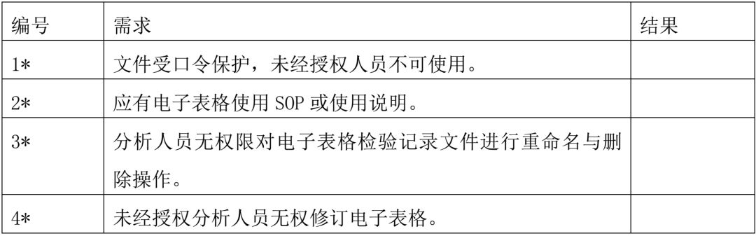 excel表格数据验证序列使用,excel表格逻辑验证