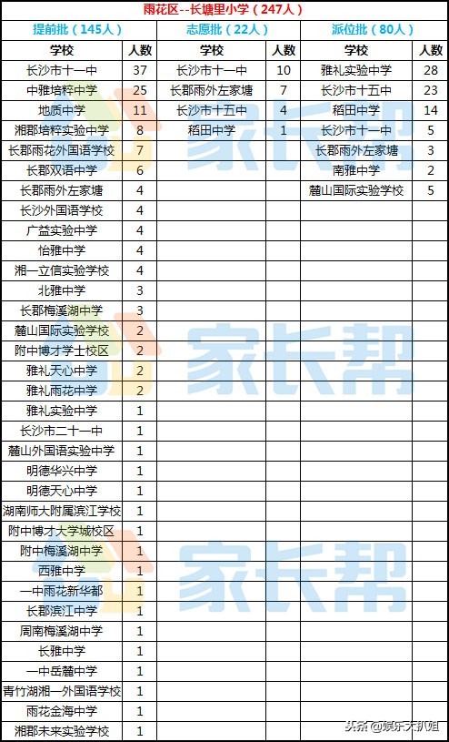 进长沙雅礼中学需要多少分,长沙雅礼初中