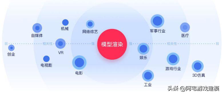 程序员和3d建模师的就业前景,正常的3d建模师一年能挣多少钱