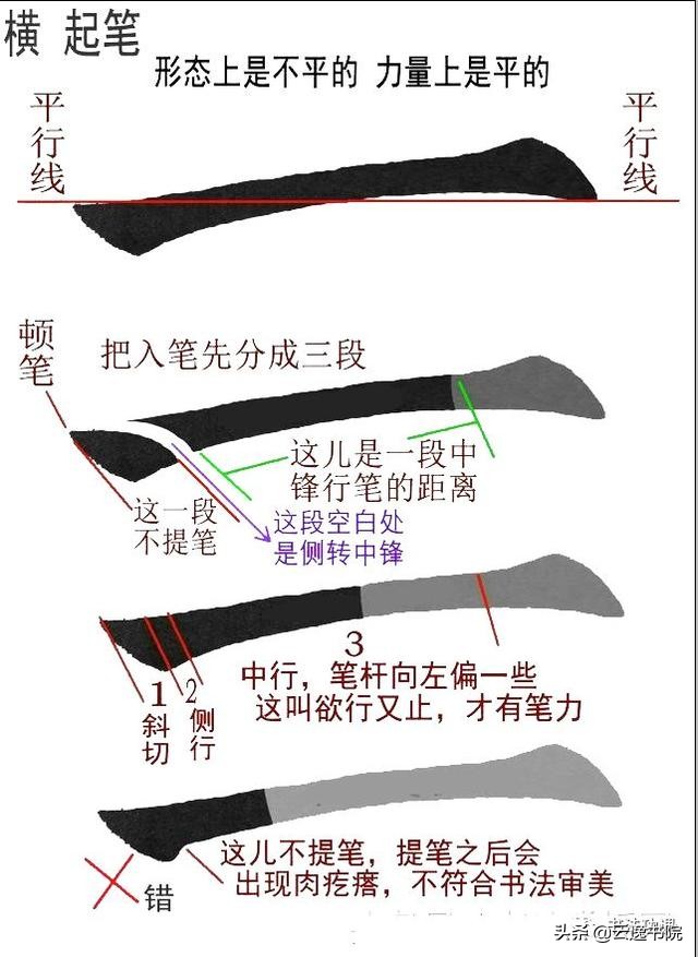 起形收笔教案,王羲之行书起形收笔笔法汇总