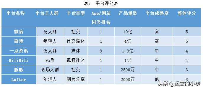 品牌新媒体矩阵搭建思路,新媒体矩阵最佳搭建方法