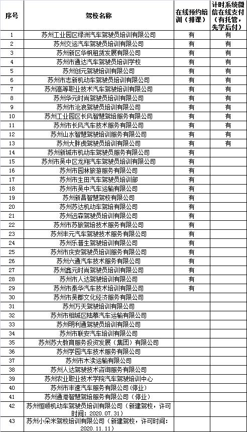 苏州驾考培训考试,苏州驾培中心