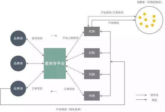 出圈!广陵新城再添高光!落户社交电商独角兽