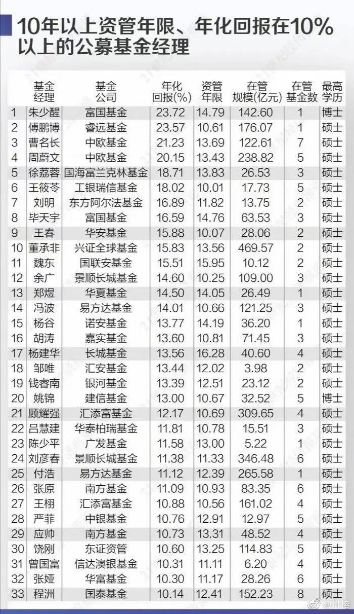 投资理财小常识-基金篇,理财基金知识分享