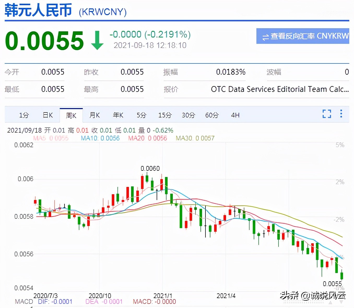 现在韩元兑换人民币汇率是多少钱,一人民币等于多少韩元今天的汇率