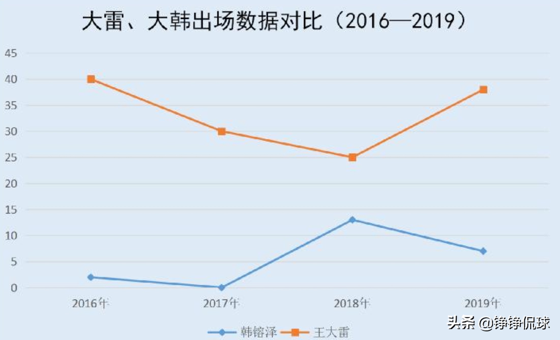 王大雷韩镕泽精彩扑救,深度解析王大雷