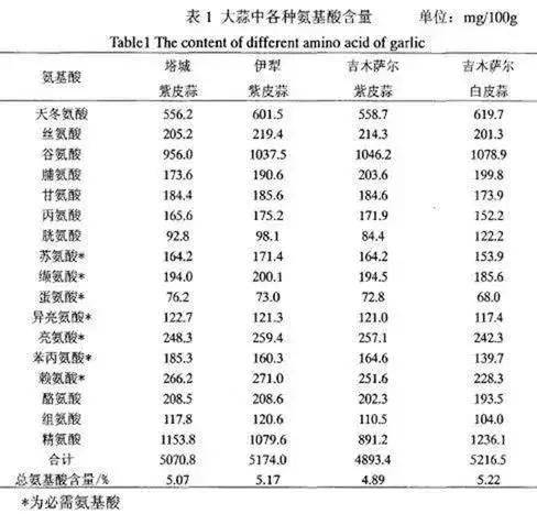 大蒜素和春雷霉素混用治什么病,大蒜素和春雷霉素属于什么性