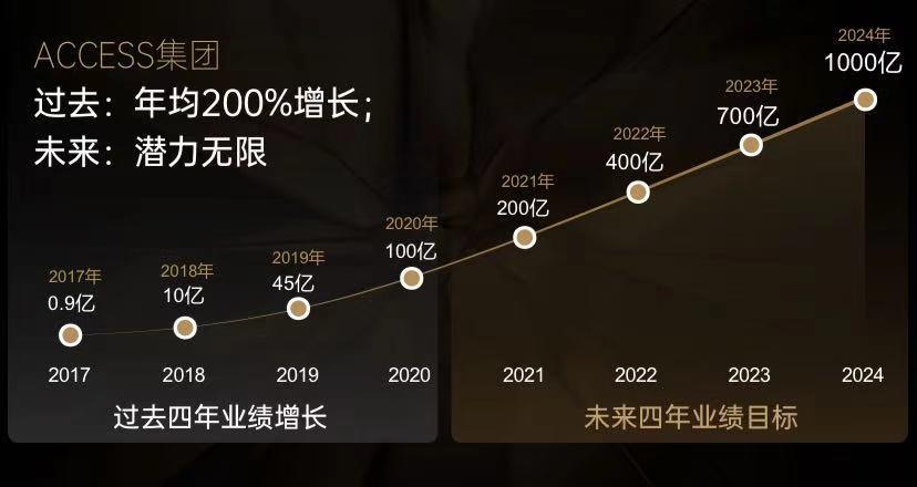 社交电商如何省钱还能创业呢,社交电商是割韭菜还是机遇