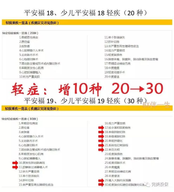 平安福2018真的值得买吗,平安福2019年升级版值得购买吗