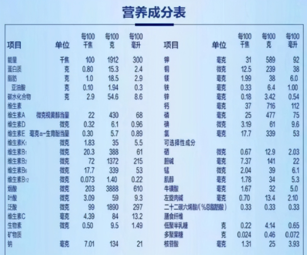 央视曝光30种毒奶粉,被曝光的毒奶粉