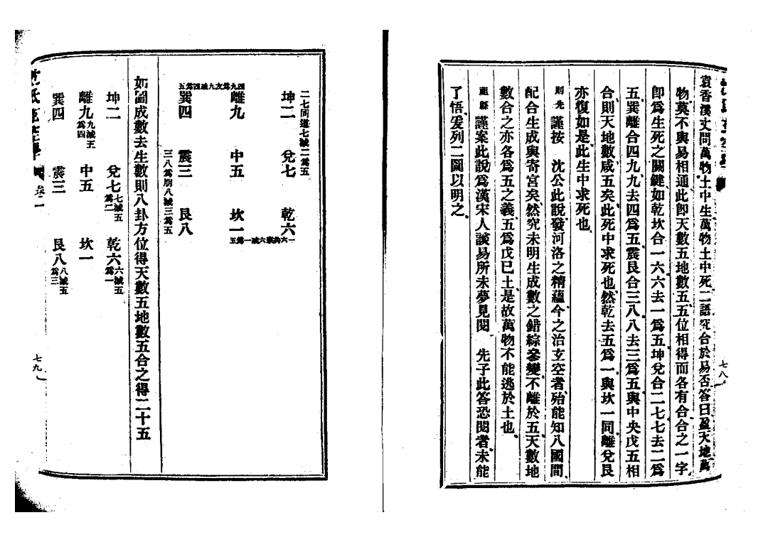 民国时期沈氏,图说沈氏玄空学
