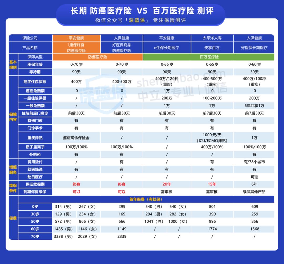 平安的哪一款重疾险产品最好,平安的寿险哪一款险好