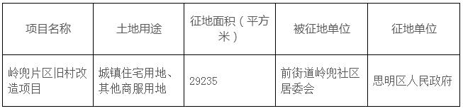 厦门征地补偿标准是怎样的,厦门最新征地补偿标准曝光