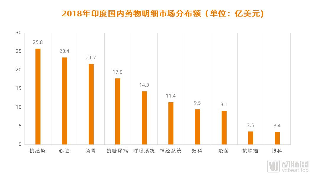 印度制造业的兴起案例分析,中国制药与世界制药的差距