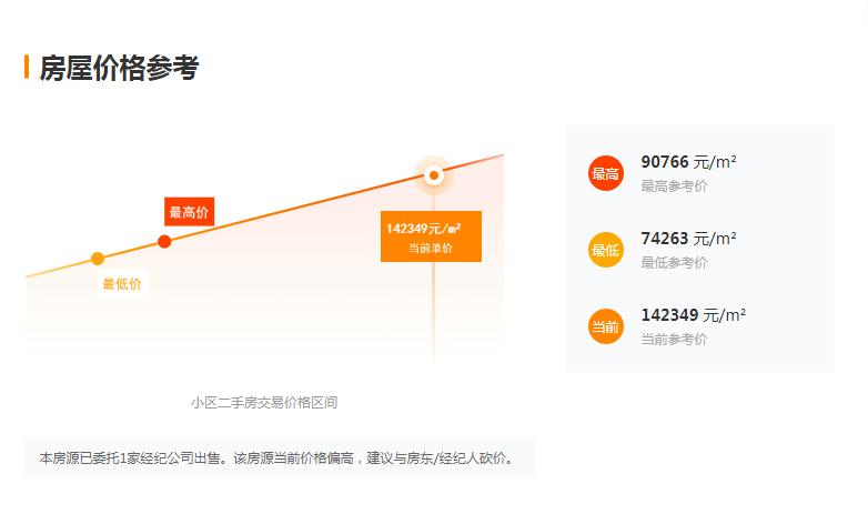厦门六区1000个学区房最新房价,在厦门500万买岛内还是岛外学区房
