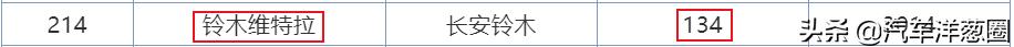 丰田本田最适合入手的车,丰田本田日产最便宜最省油的车