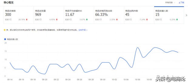 三种方法教你引爆淘宝店铺流量,淘宝店铺流量飙升方法是什么样的