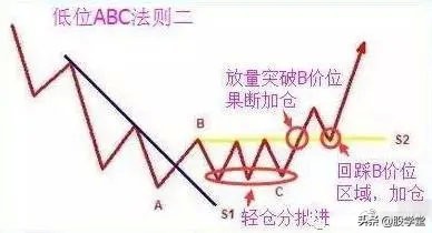 深度解析交易系统,超简单的趋势交易策略