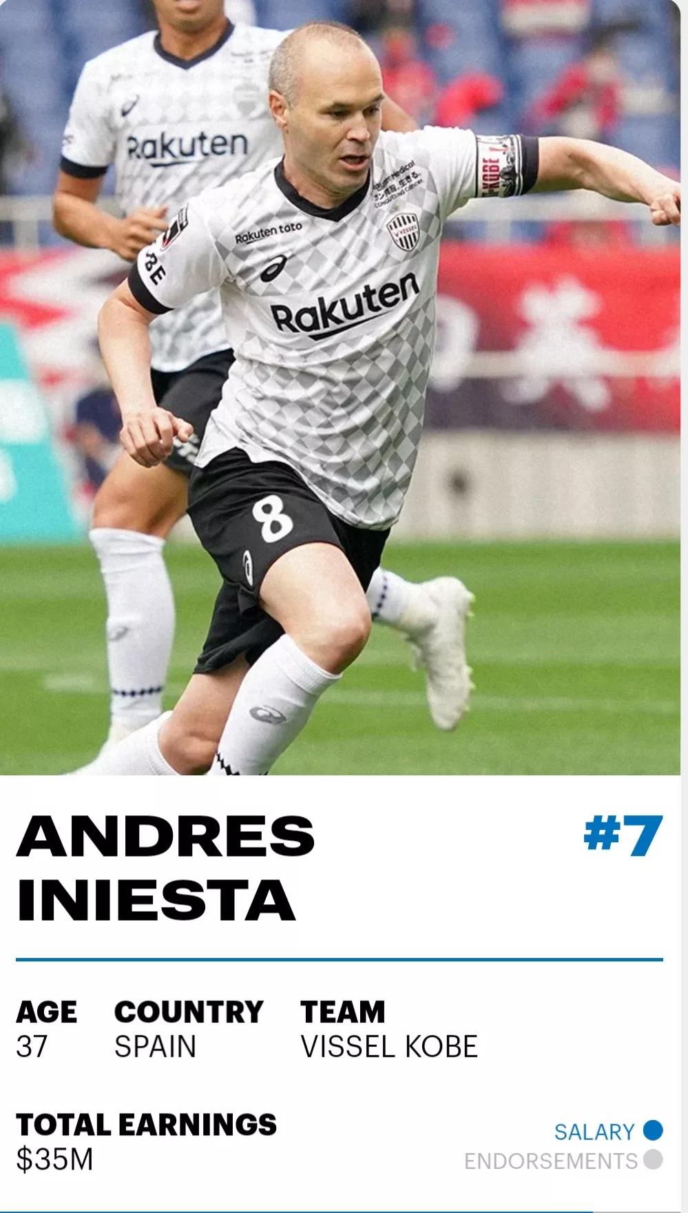 足球排行榜前十名梅西,2021年世界足球先生梅西排名