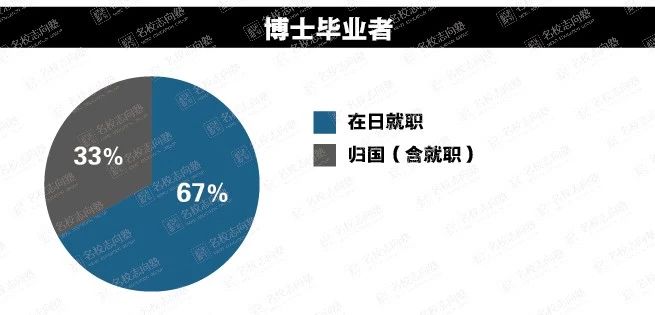 鏃ユ湰澶ч槳鐢垫皵閫氫俊澶у,鏃ユ湰鐢垫皵閫氫俊澶у浠嬬粛