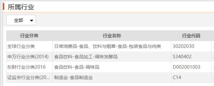 企业业务分析的内容,如何看企业真实的业务