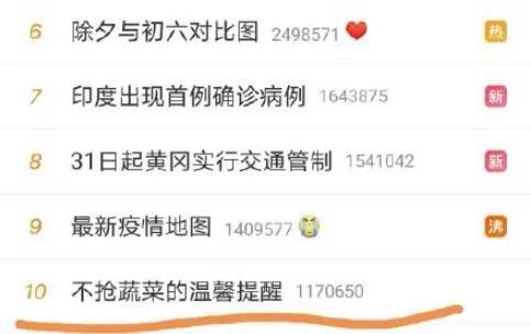 沈阳蔬菜今日行情,今日沈阳市最新菜价