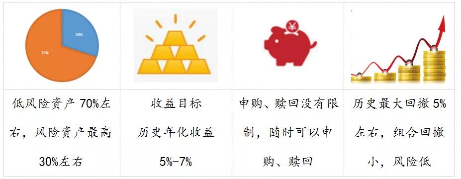 德圣安盈债券+:财富稳增长,生活更安心