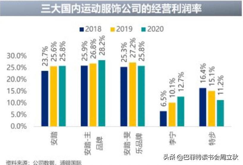 国潮服装创业发展前景,国潮创业发展趋势