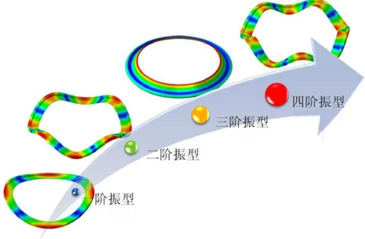 载人航天飞行技术上获得重大突破,突破航空发动机叶片关键技术