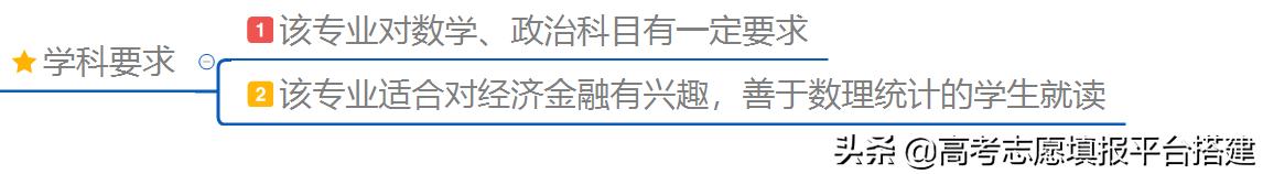 上财投资学专业排名,投资学专业就业前景
