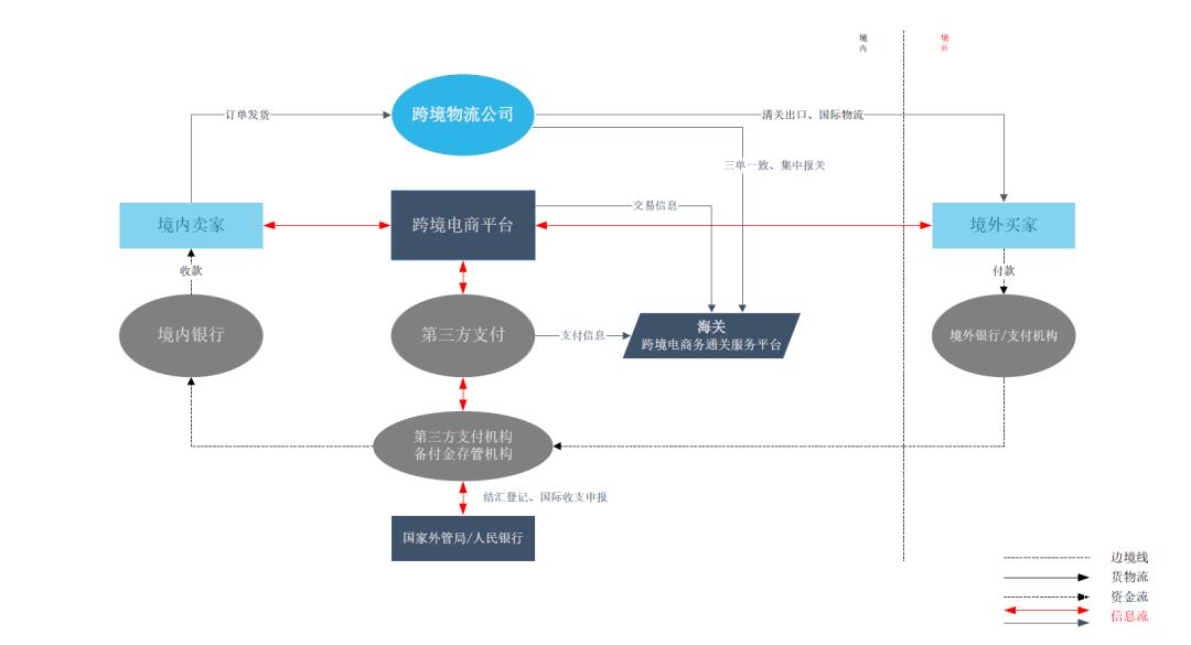 亚马逊跨境电商财税合规咨询 (跨境电商财税合规尽调清单)