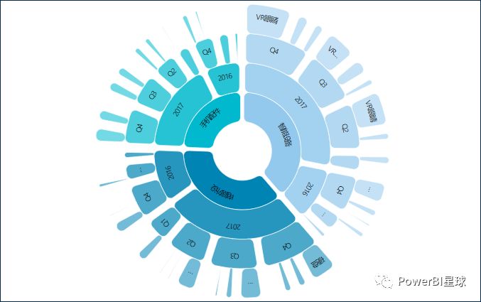 如何用powerbi制作好看的图表,powerbi制作图表