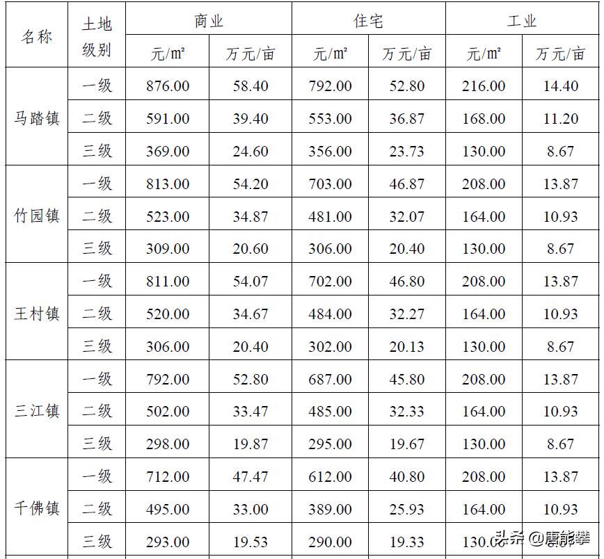 四川省乐山市井研县最新房价,乐山井研县二手房价