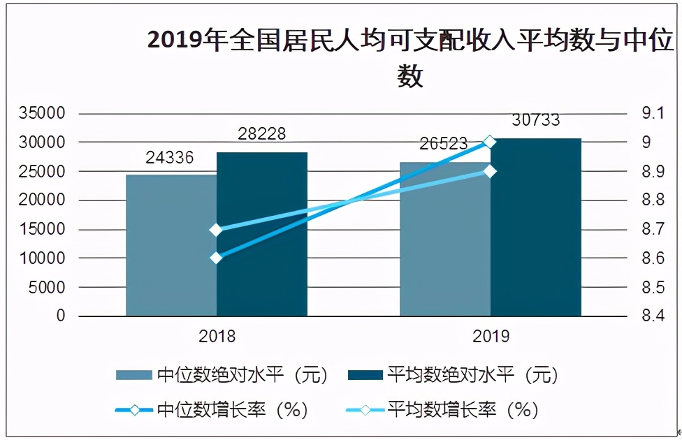 30岁还当不了职场管理层怎么办,35岁晋升不到中层是不是很失败