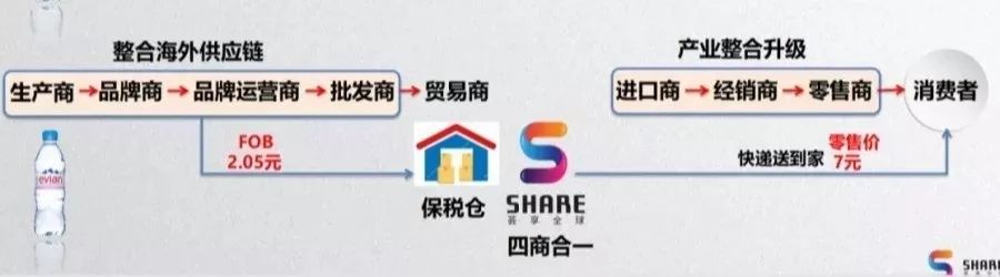 谁说同步价不能透明化？华龙百家CEO曾理首谈跨境同步价