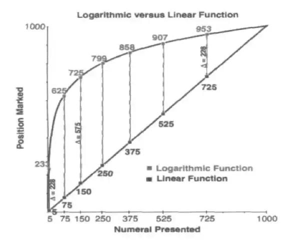 5岁的孩子不会5以内的加法正常吗,孩子不会做5以上的加减法