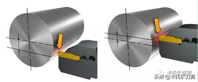 数控切槽刀切断编程方法,数控编程切断和切槽的用法