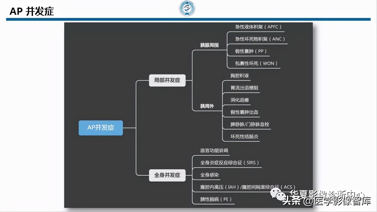 核磁ct都显示急性胰腺炎,急性坏死性胰腺炎的ct表现