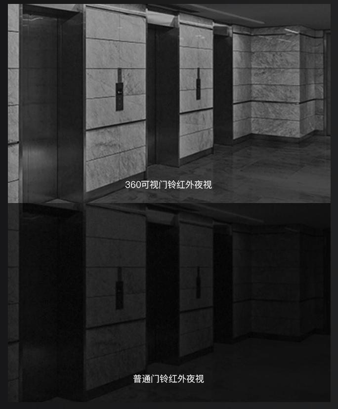 360可视门铃案例,360智慧生活可视门铃