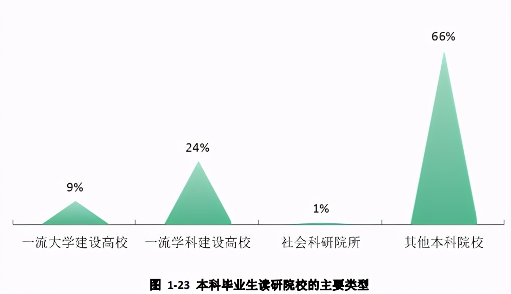 西安工程大学 2020年就业质量报告