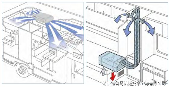 房车夏天如何制冷,房车制冷和供暖