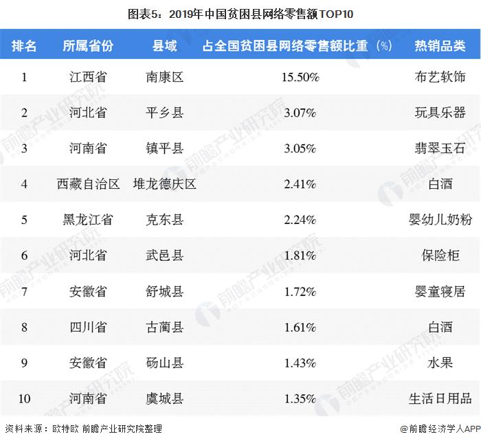 县域电子商务发展的若干趋势,农村电子商务发展现状及趋势分析
