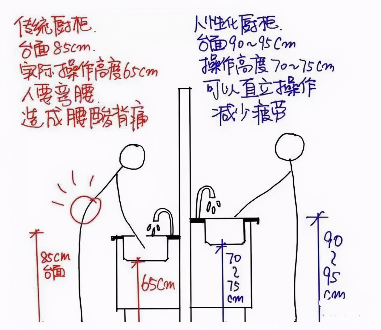 装修中最不后悔的5件事,过来人的15条装修忠告