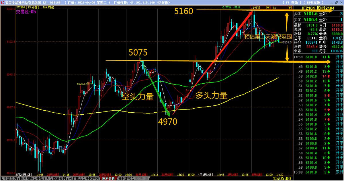 股指期货分析股票,股指代码大全及图解