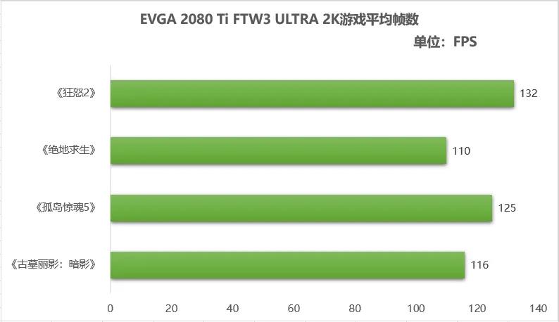 EVGA顶级玩家显卡,高品画质畅爽体验